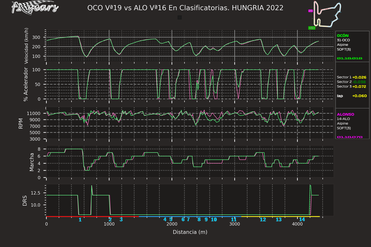 2022_13_Q-OCO Vª19-ALO Vª16_SARD_tel_sect_curv
