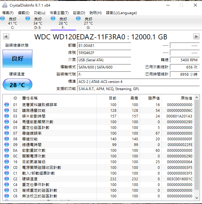 WD Elements 12T健康度