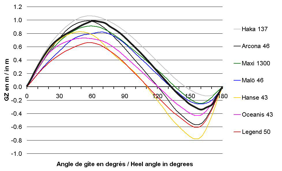 [Imagen: gz-curve-comparisonsr2.jpg]