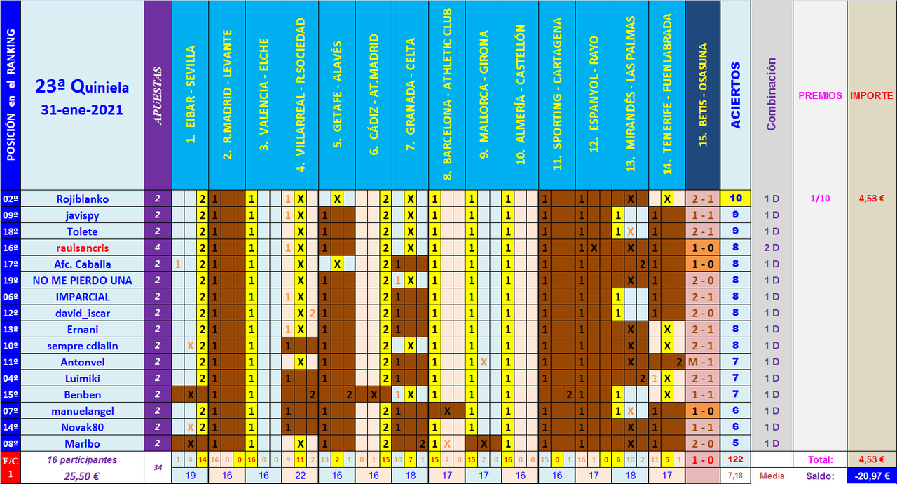 JUEGO con LA QUINIELA (9ª Edición) y EL QUINIGOL (8ª Edición) TEMP. 2020-21 (2ª parte) - Página 3 Q23