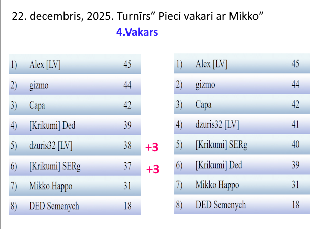 Скриншот 22 12 2025 230317