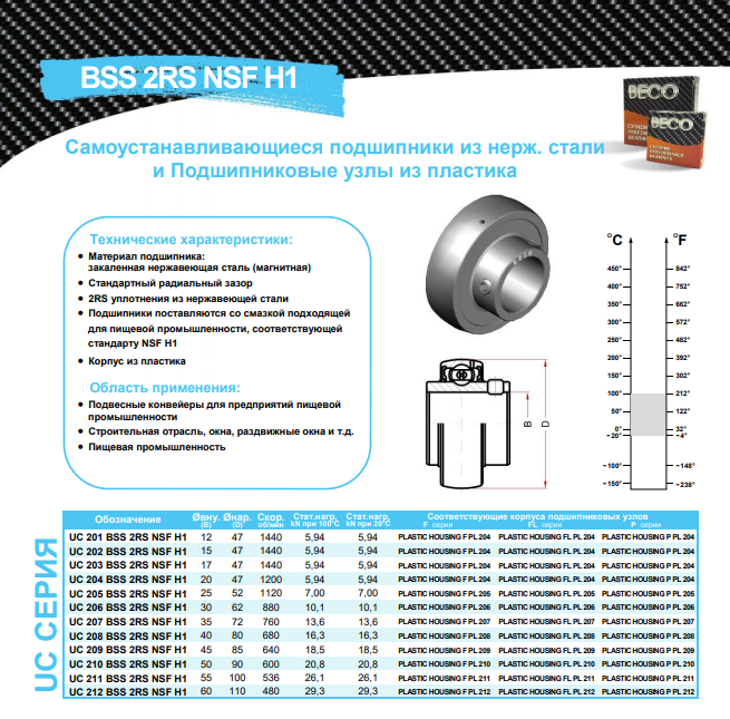 Подшипники из нержавеющей стали bss 2rs nsf h1 для корпусов из пластика