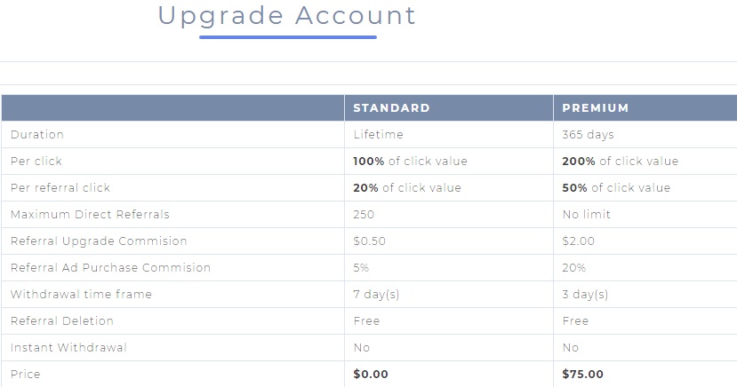 N1Adz - $0.0025 por clic - minimo $2.00 - Pago por PM,PP,Btc N1adz