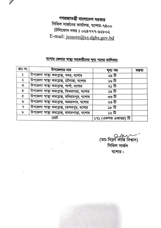 Civil-Surgeon-Office-Jessore-Job-Vacancy-List-2024-PDF-9