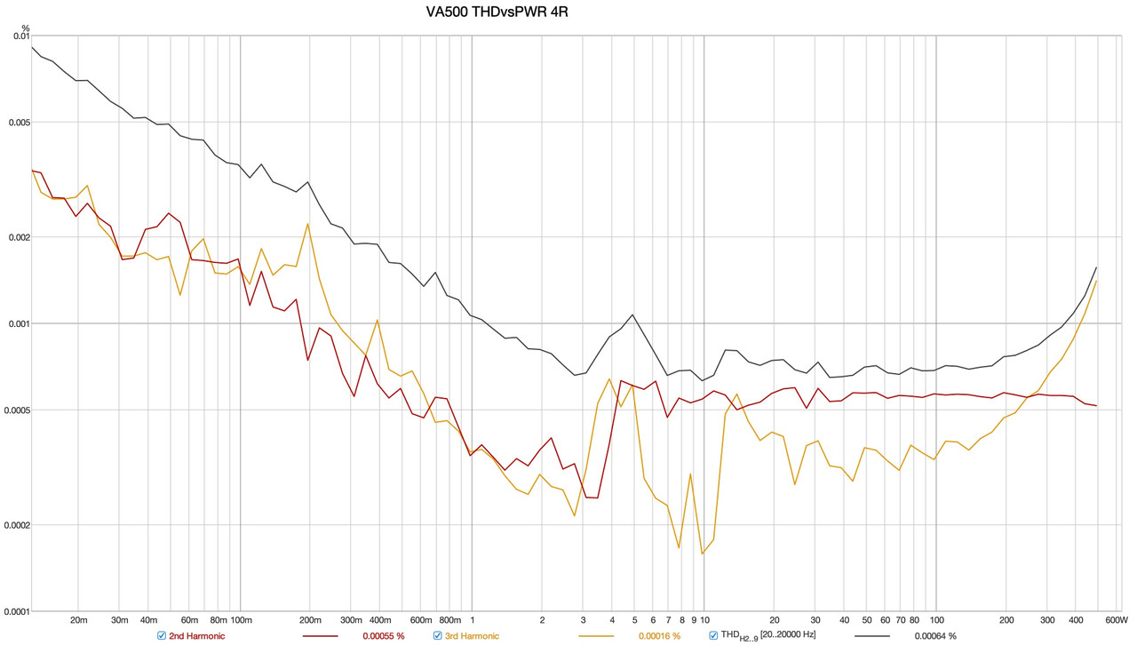 https://i.postimg.cc/mgcwhP4k/VA500-THDvs-PWR-4-R.jpg