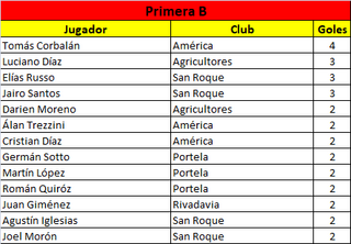 Goleadores-B