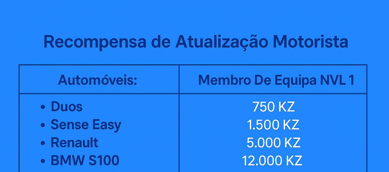 Tabela de Comissões