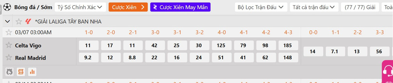 Tỷ lệ tỷ số chính xác Celta Vigo vs Real Madrid