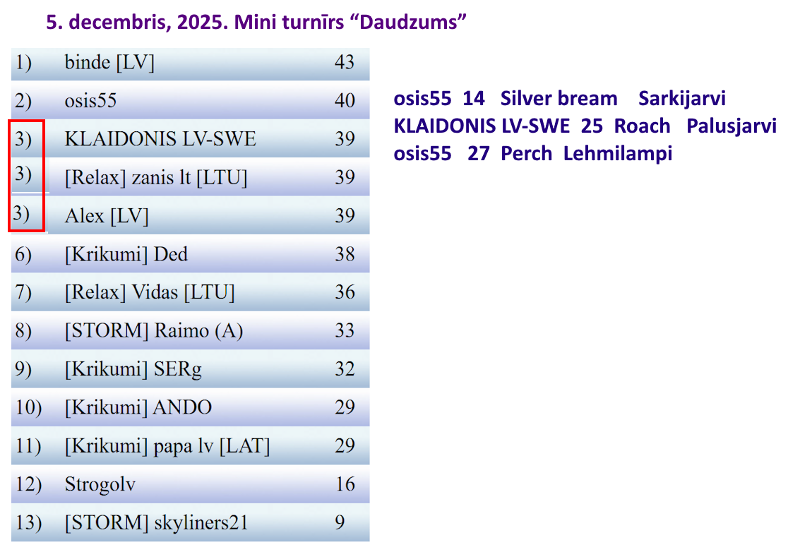 Скриншот 05 12 2025 231724