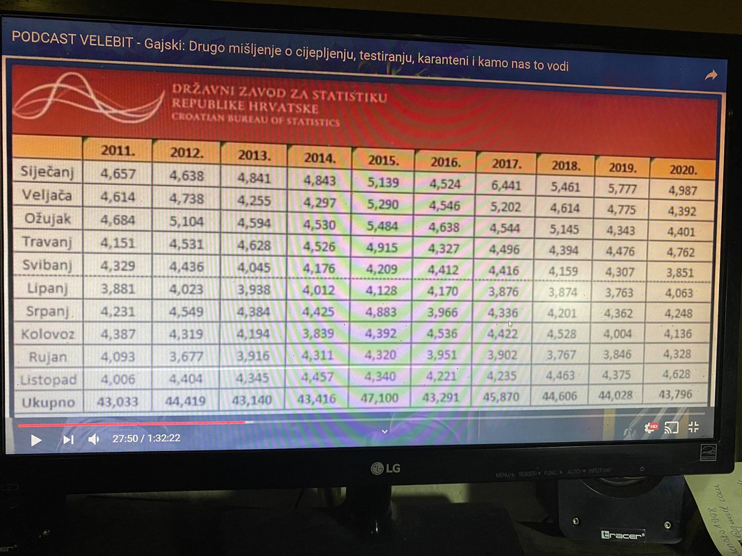 Umri  , statistika 2011-20
