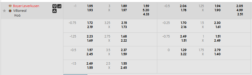 Tỷ lệ kèo Leverkusen vs Villarreal