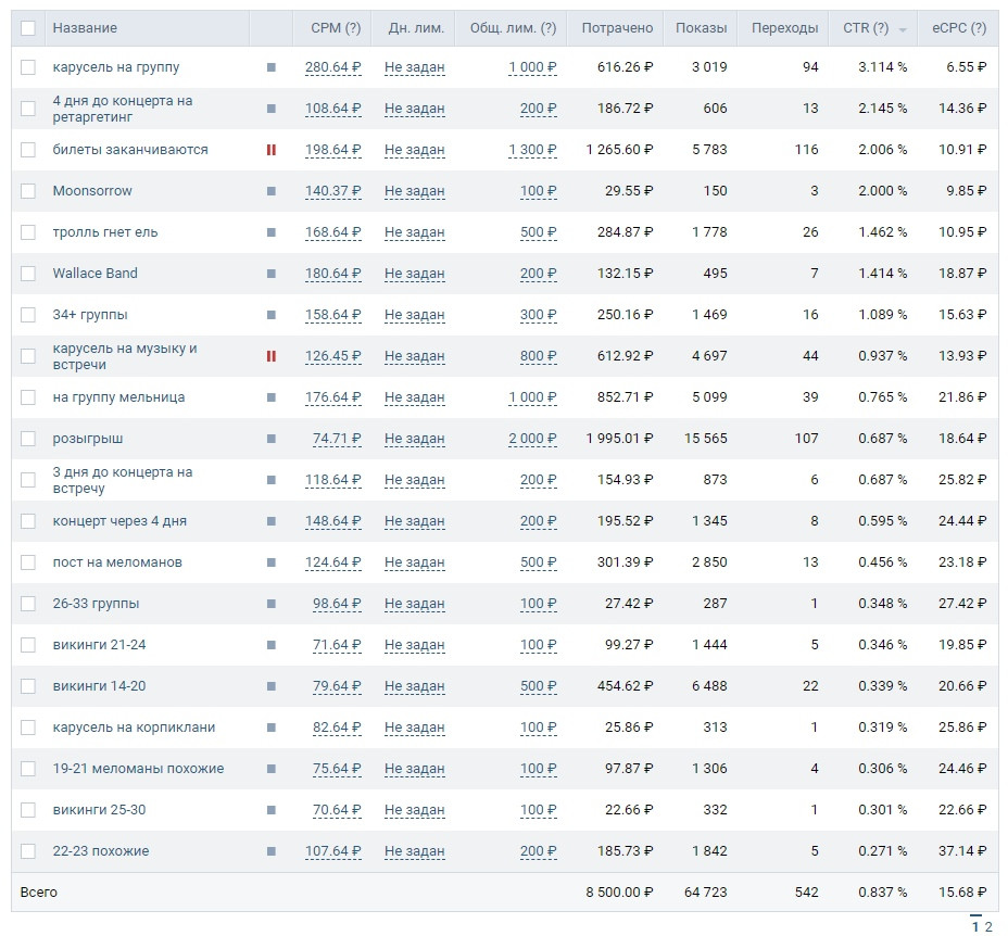 Итоговые результаты 1