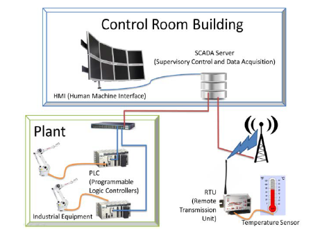 JOURNAL OF COMPUTER SCIENCE AND CONTROL SYSTEMS JCSCS Vol 9 No 2 October 2016