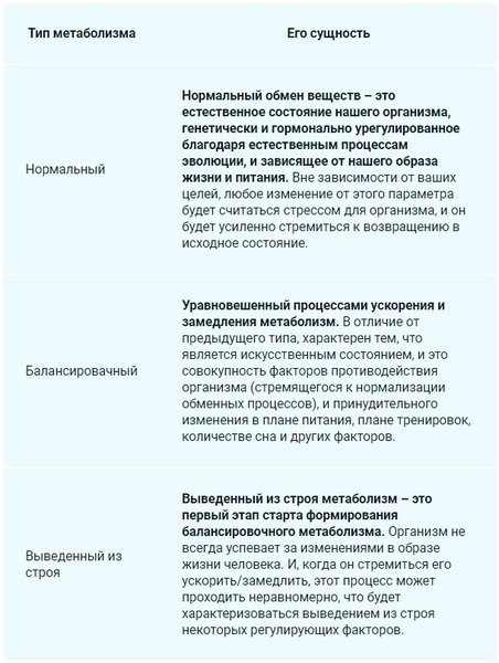 Метаболизм (обмен веществ) все что нужно знать от а до я