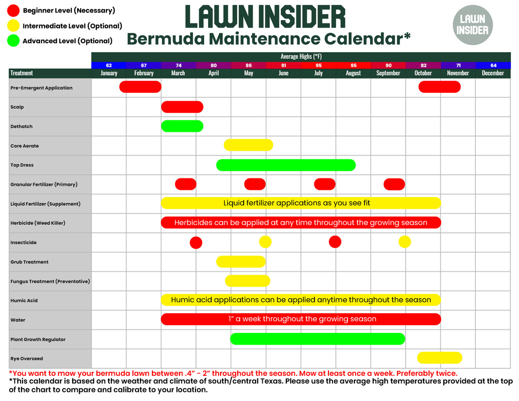 Doc Bermuda Grass Calendar 2025 Faye W Kennedy Doc Bermuda Grass Calendar 2025 Faye W Kennedy