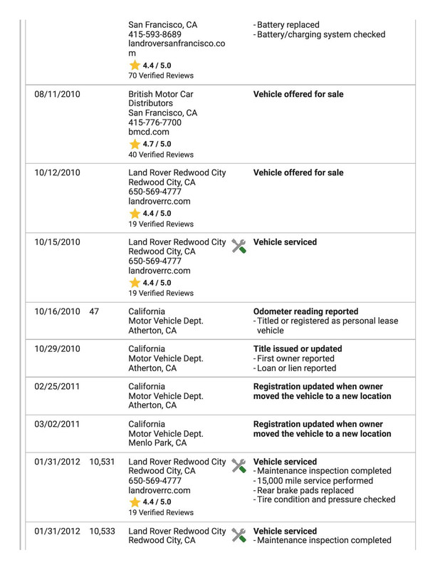 CARFAX-Vehicle-History-Report-for-this-2011-LAND-ROVER-RANGE-ROVER-HSE-SALMF1-D45-BA328913-page-013