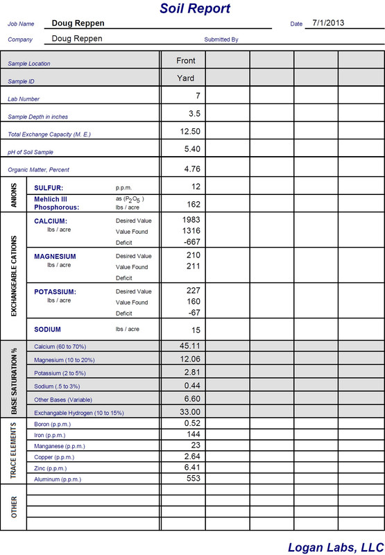 Doug Reppen-Soil-2013