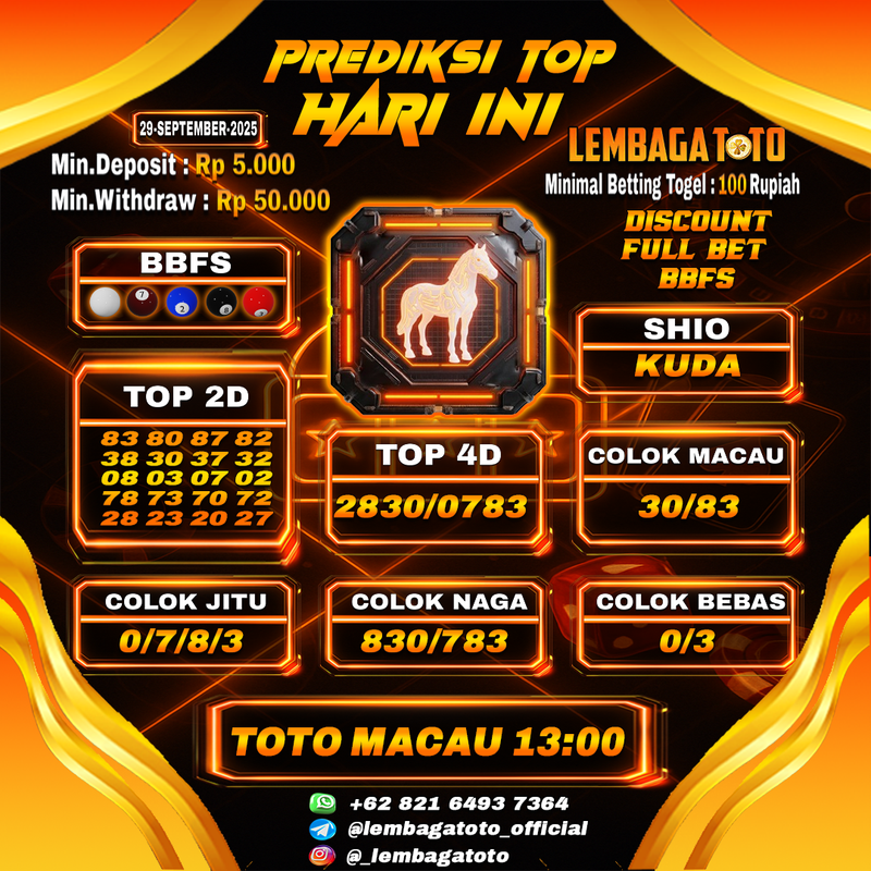 Prediksi Togel 29 Sep 2025 Lembagatoto