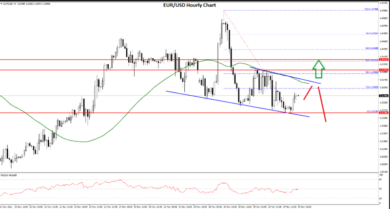 FXOpen Daily Analytics forex and crypto trading - Page 15 EURUSD-30112022