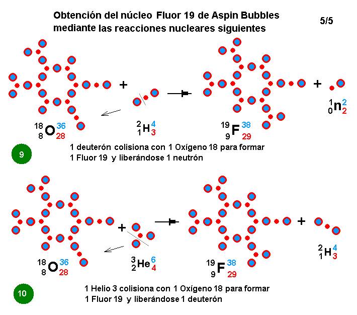 La mecánica de "Aspin Bubbles" - Página 4 Obtencion-F19-reacciones-nucleares-5