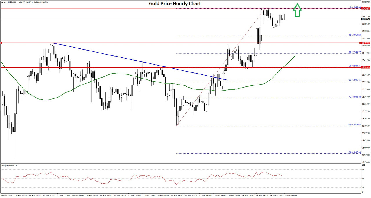 Gold-Price-Chart-1.jpg