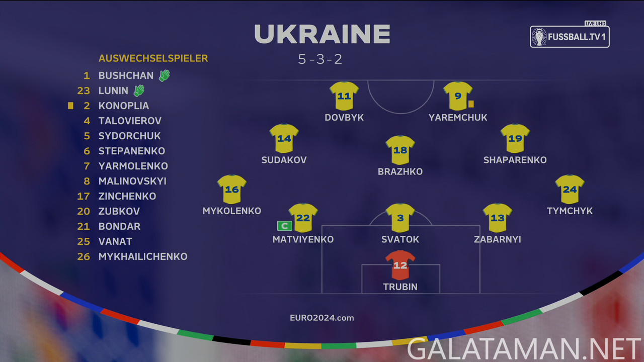 [Image: 20240626-UKR-BEL-UE24-1-DE-4-K-ts-snapsh...00-724.jpg]