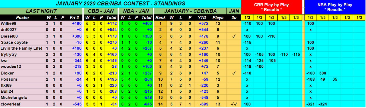 Screenshot-2020-01-04-January-2020-NBA-CBB-Monthly-Contest.png