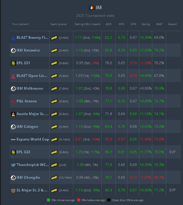 Opera-IM-2025-12-26-113558-www-hltv-org.