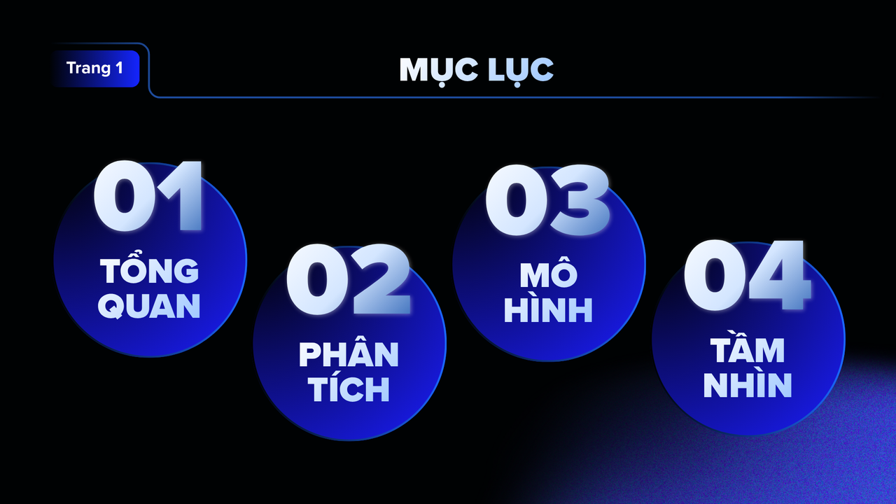 Đen Xanh Hiện Đại Báo Cáo Công Việc Cuối Năm Bài Thuyết Trình