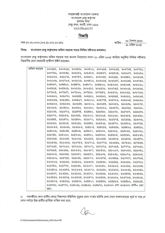 Bangladesh Bridge Authority (BBA) Exam Result 2024 PDF-1