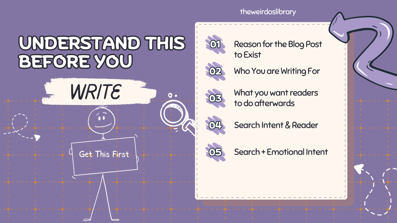 Features of a high quality blog post