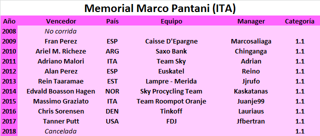 21/09/2019 Memorial Marco Pantani ITA 1.1 Memorial-Marco-Pantani