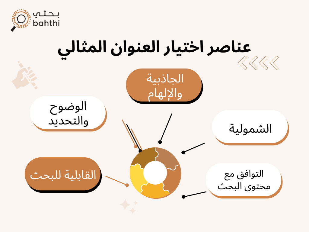 لعناوين بحوث تخرج قسم الشريعة