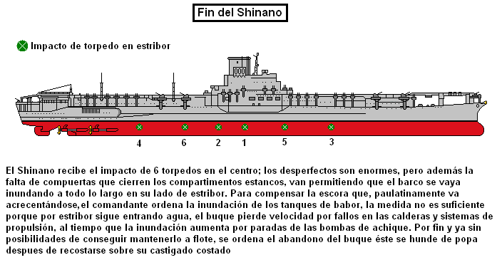 Final de algunos portaviones japoneses  Fin-del-shinano