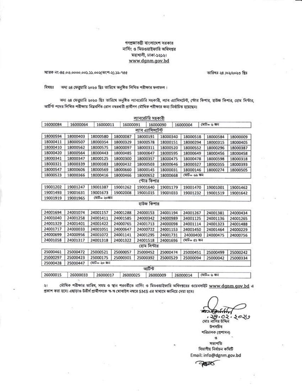 DGNM-Exam-Result-2023-PDF