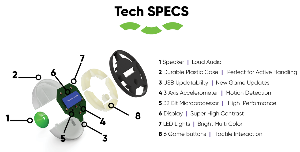 Tech Exploded View