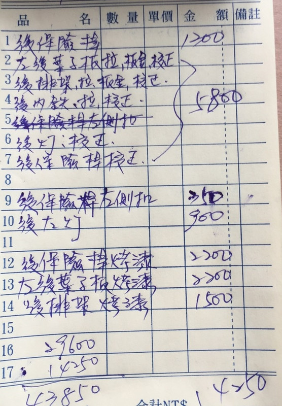 問題 修車費用請益 看板car 批踢踢實業坊