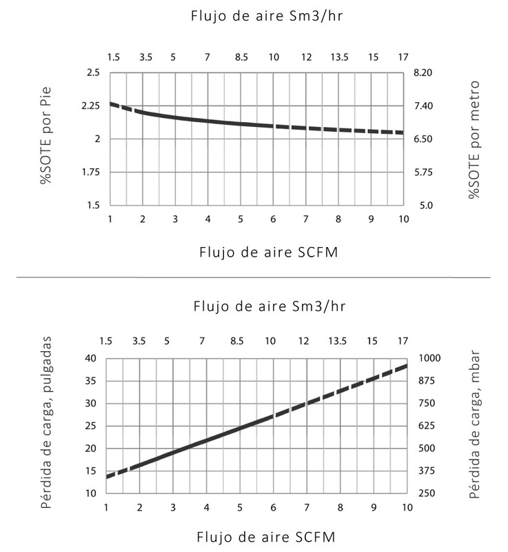 Especificaciones Técnicas