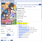 1536 - xvqAXyl least votes in 10 Isekai Cheat Magician