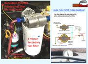 Duel Filter Overview