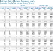 Adobe Acrobat Reader - Inforce illustration - 02142024.pdf (SECURED) 2024-02-25 at 12.40.07 PM
