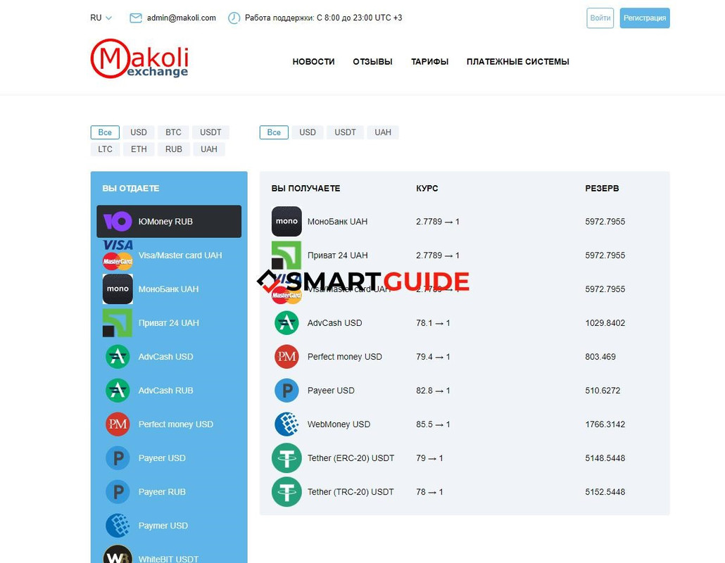 Отзывы о Makoli Отзывы о Makoli