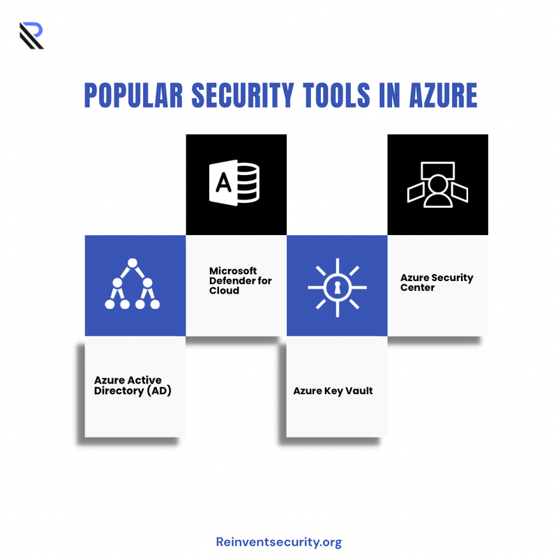 Cloud Security