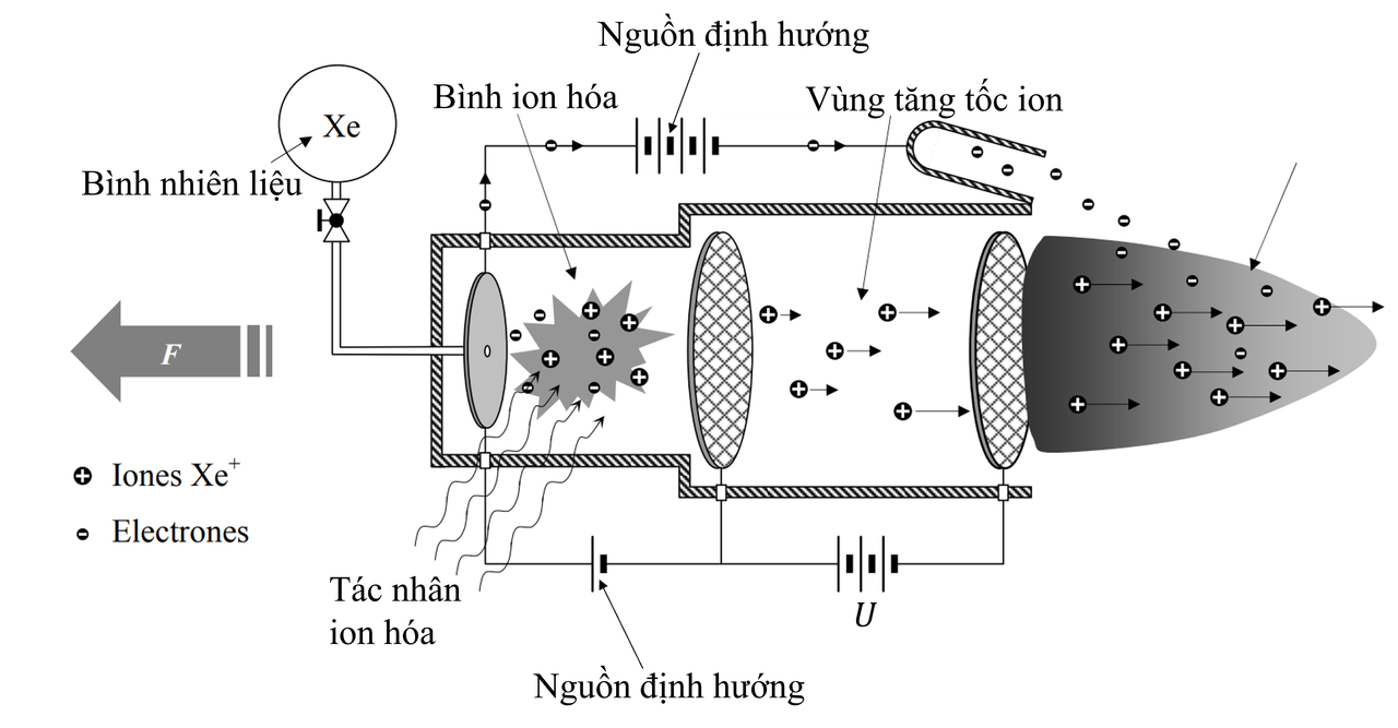 Câu III Đề thi HSG vật lý 12 Nghệ An năm học 2024 - 2025 - Bảng A - Phần tự luận