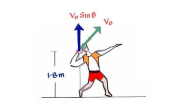 Vector Physics (5 Lessons + 12 Solved Numerical Problems)
