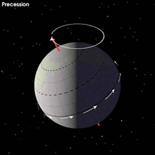 changes-in-earths-solar-orbit-and-axial-tilt-2