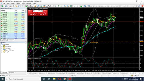 Tehnikal Analisa Market Support dan Resisten - Page 3 Screenshot-24-03-2022-07-12-30