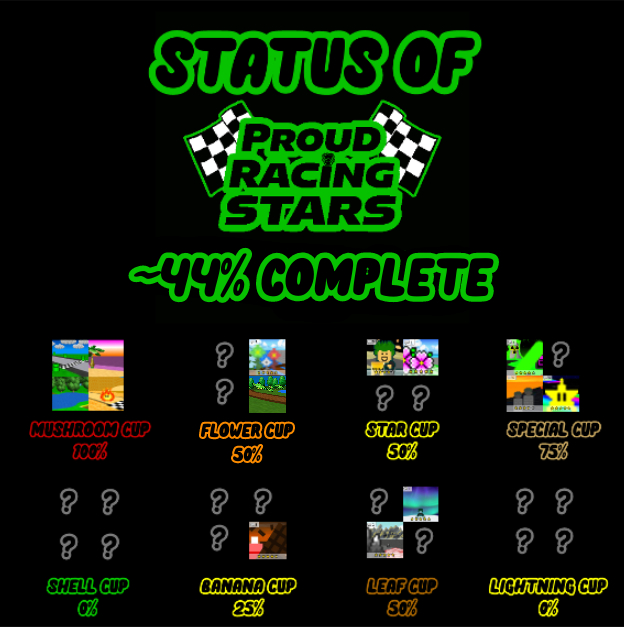 https://i.postimg.cc/mk2gZbXH/Proud-Racing-Stars-Status44.jpg