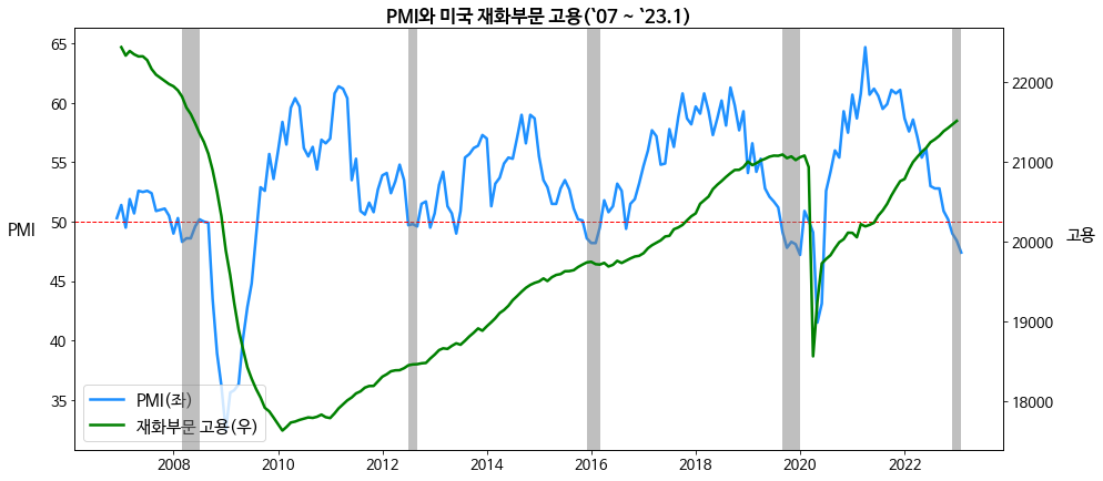 PMI