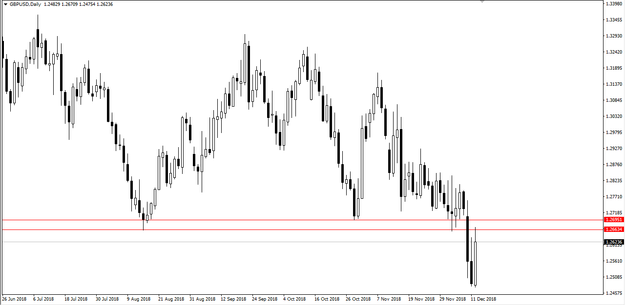 alvino1 Trading Journal 12.12.2018 804